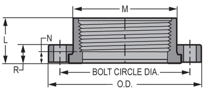 Flange Van Stone Style with Plastic Ring