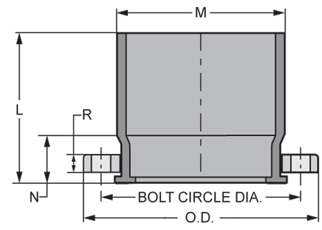 Flange Van Stone Style with Steel Ring