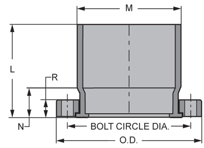 Flange Van Stone Style IPS With Plastic Ring