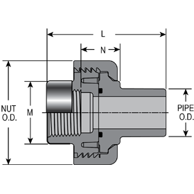 Union 2000 - Special Reinforced Fipt/Spigot/FKM <br>